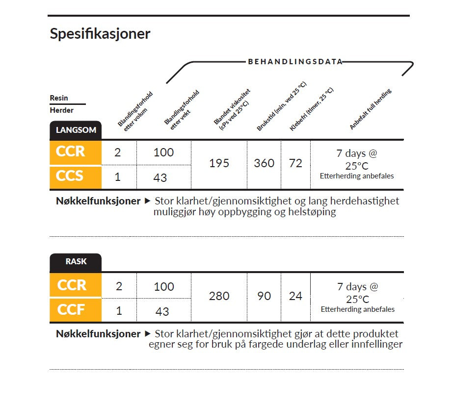 Kirkas valuepoksi - CCR Epoxy Entropy SuperSap