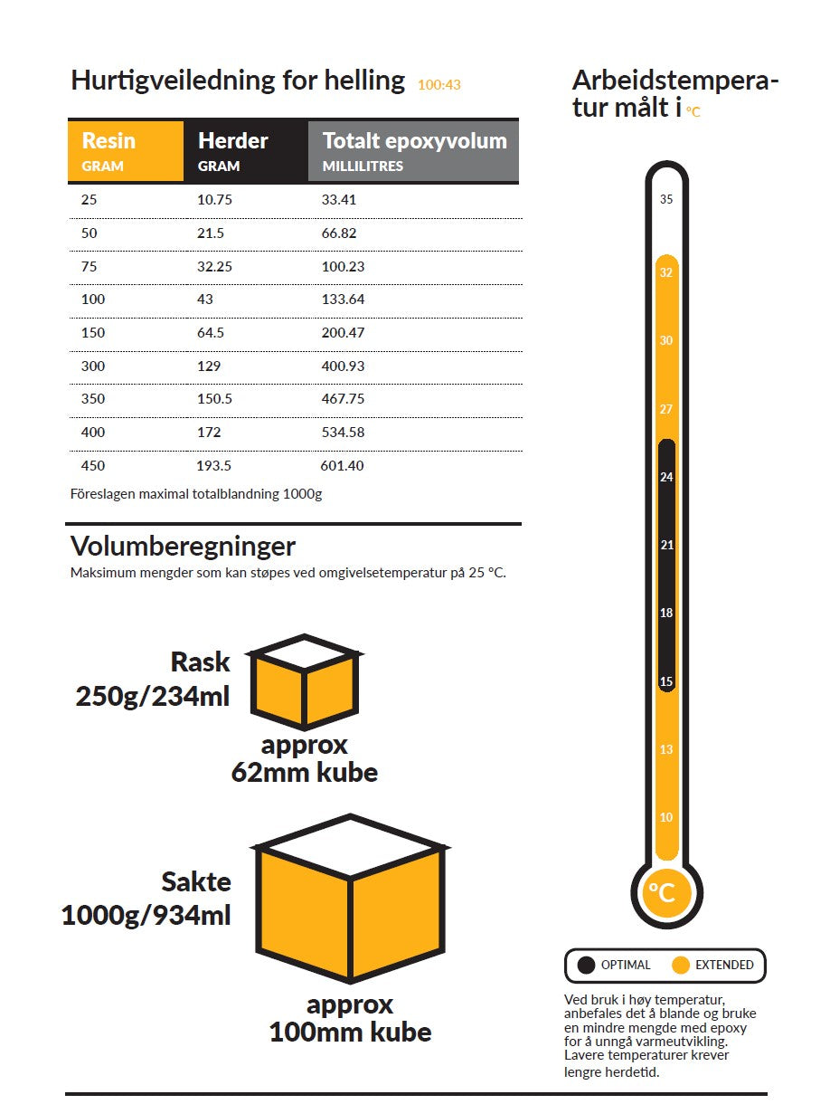 Kirkas valuepoksi - CCR Epoxy Entropy SuperSap
