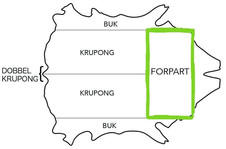 Nahkaa puukontuppien valmistukseen: rårand-nahka, tuppinahka ja hihna-/ripustusnahka