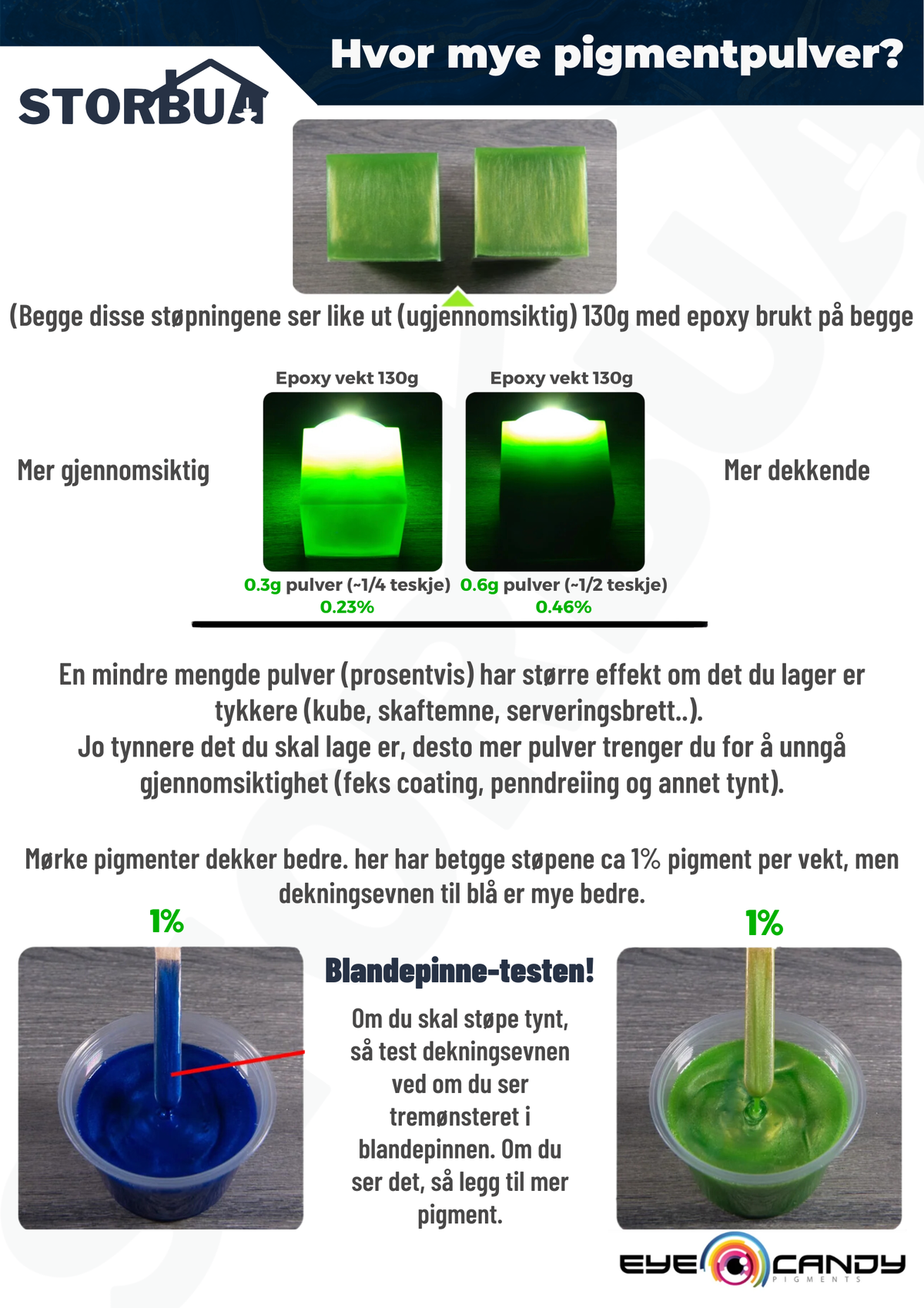 20 Hue-väripigmenttiä - Eye Candy Pigments